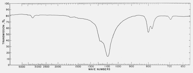 红外研究二氧化硅和二氧化锗的多晶型-华林科纳半导体