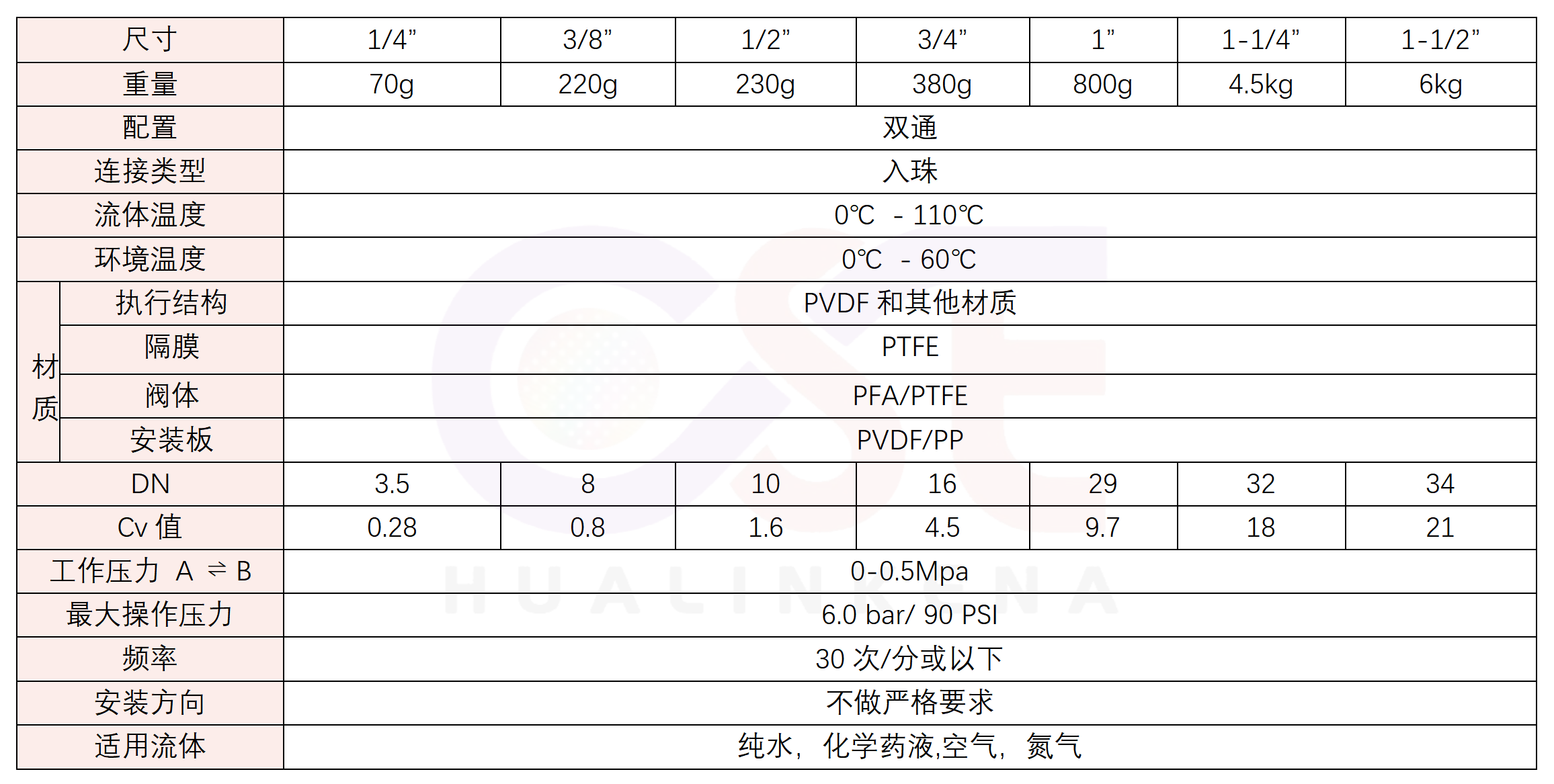 隔膜阀详情_01 - 副本