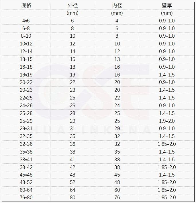 PTFE波纹管