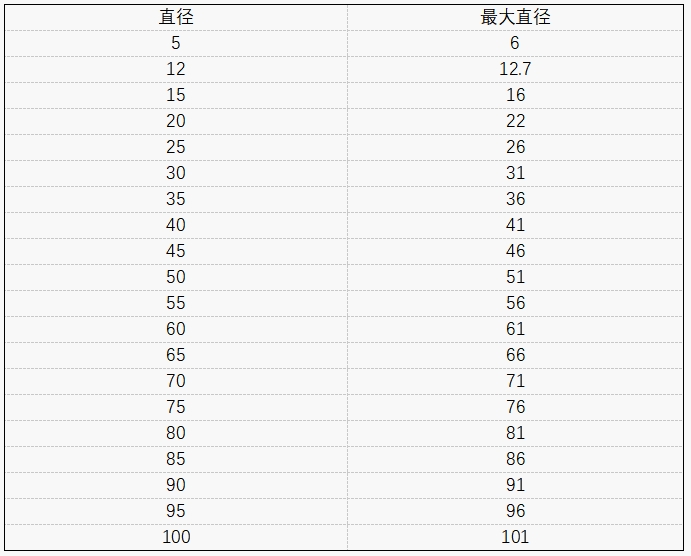 FEP管规格