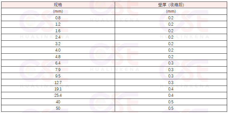 PVDF热缩管