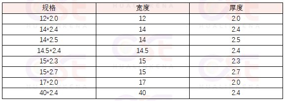 127 127