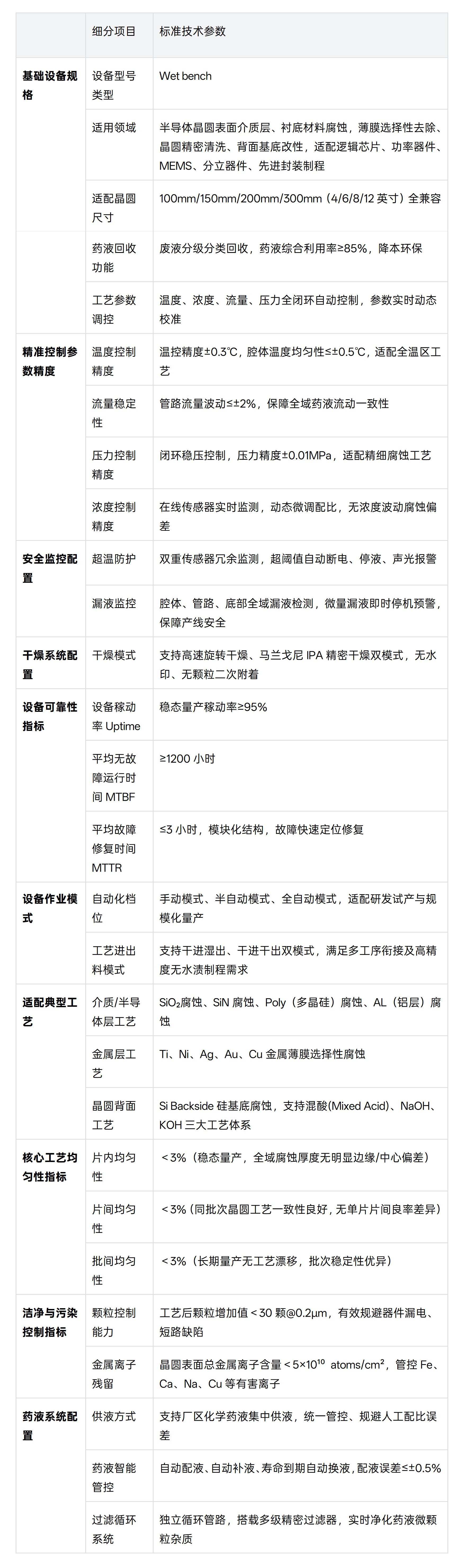 湿法刻蚀设备参数表_01